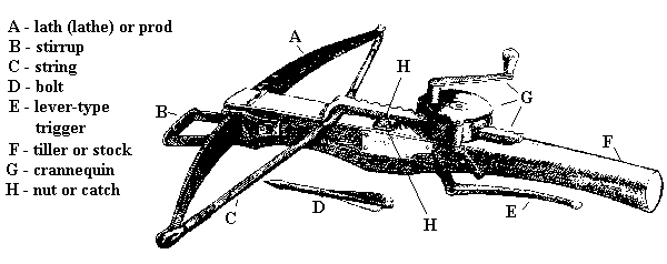 [Diagram showing parts of a crossbow]