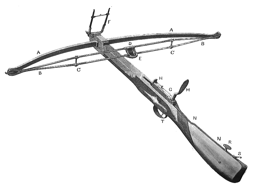 [Stonebow diagram]